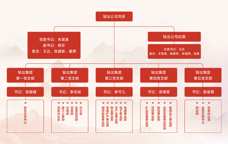党建概况
